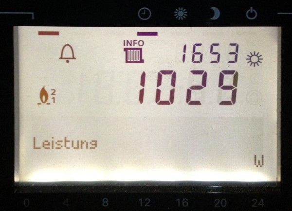 Kraftwerk gibt Vollgas, 1029 Watt werden erzeugt