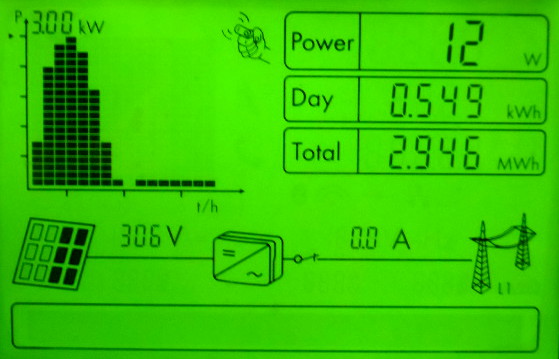 Anzeige des erzeugten Stromes der PV Anlage
